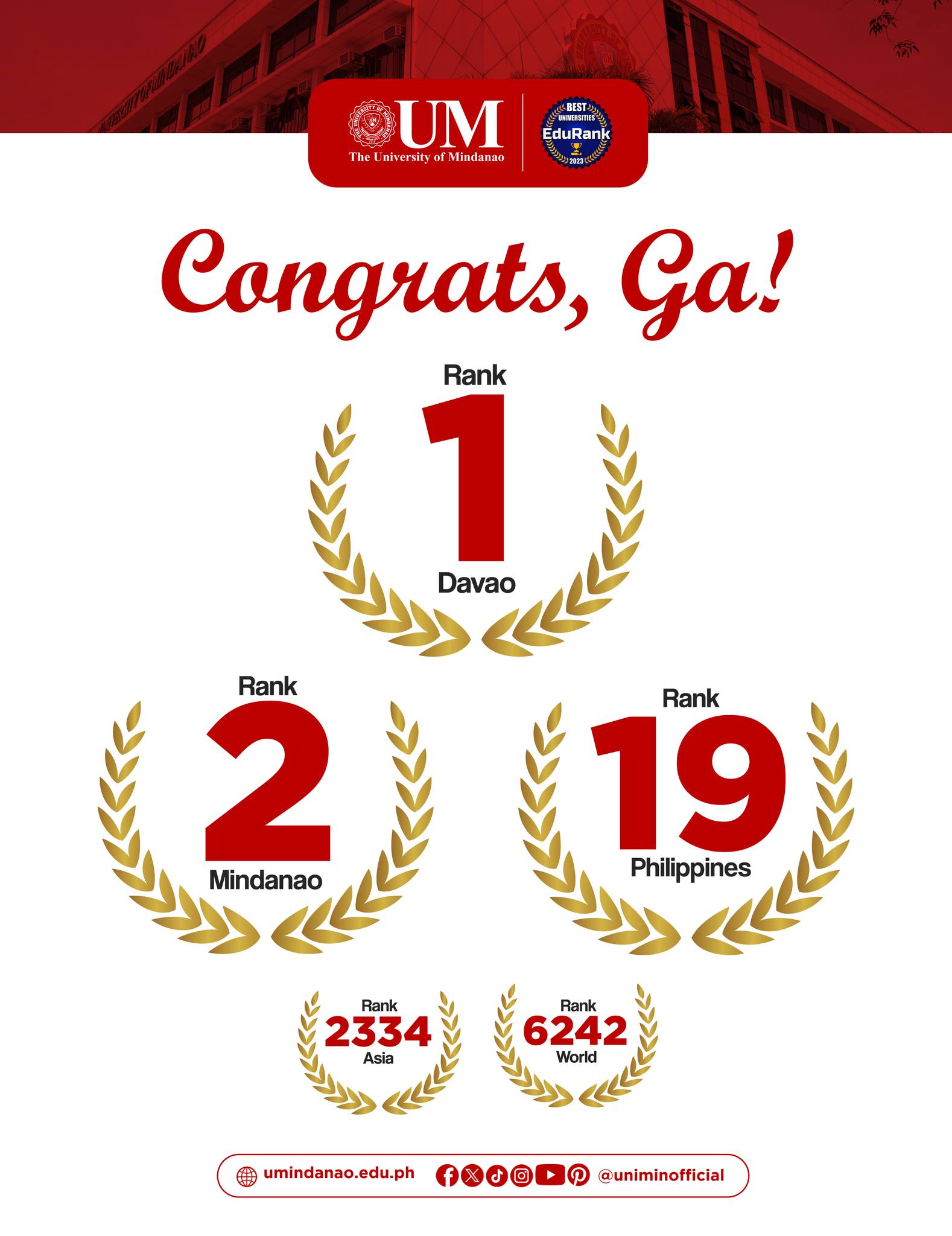 UM soars in EduRank spots