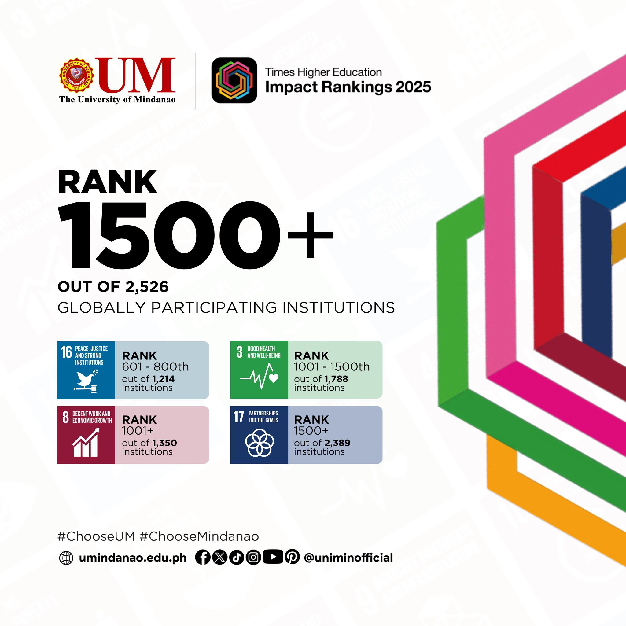 UM Sustains Global Standing in Times Higher Education Impact Rankings 2025