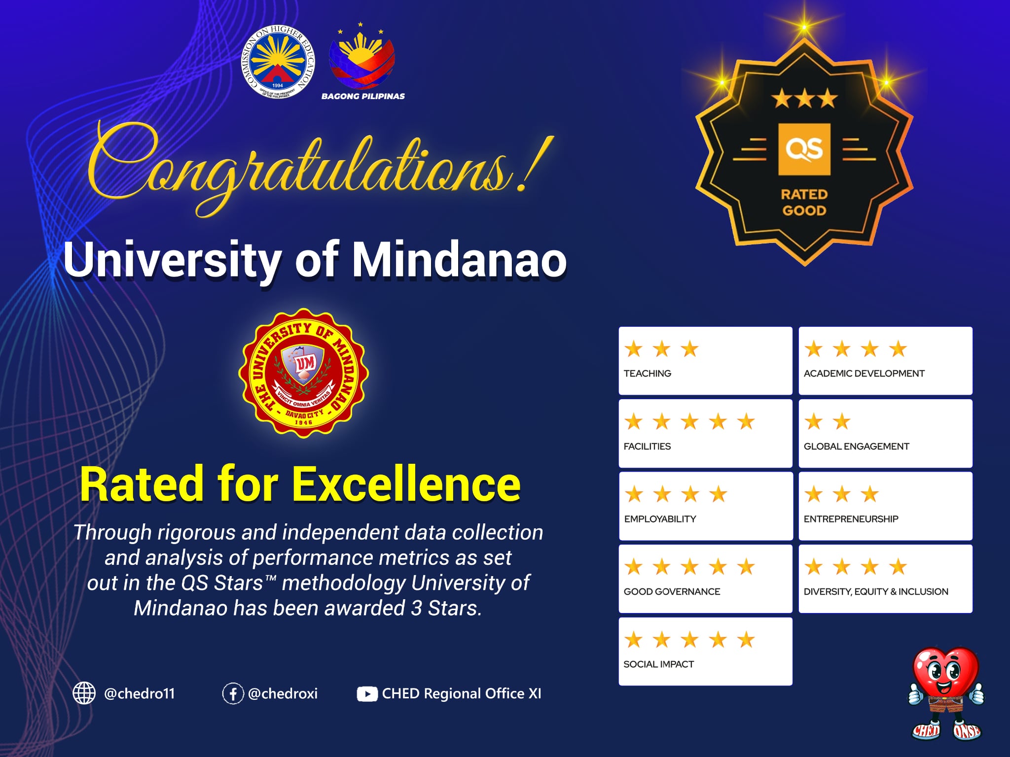 CHED Regional Office XI extends its kudos to UM on QS Star ranking
