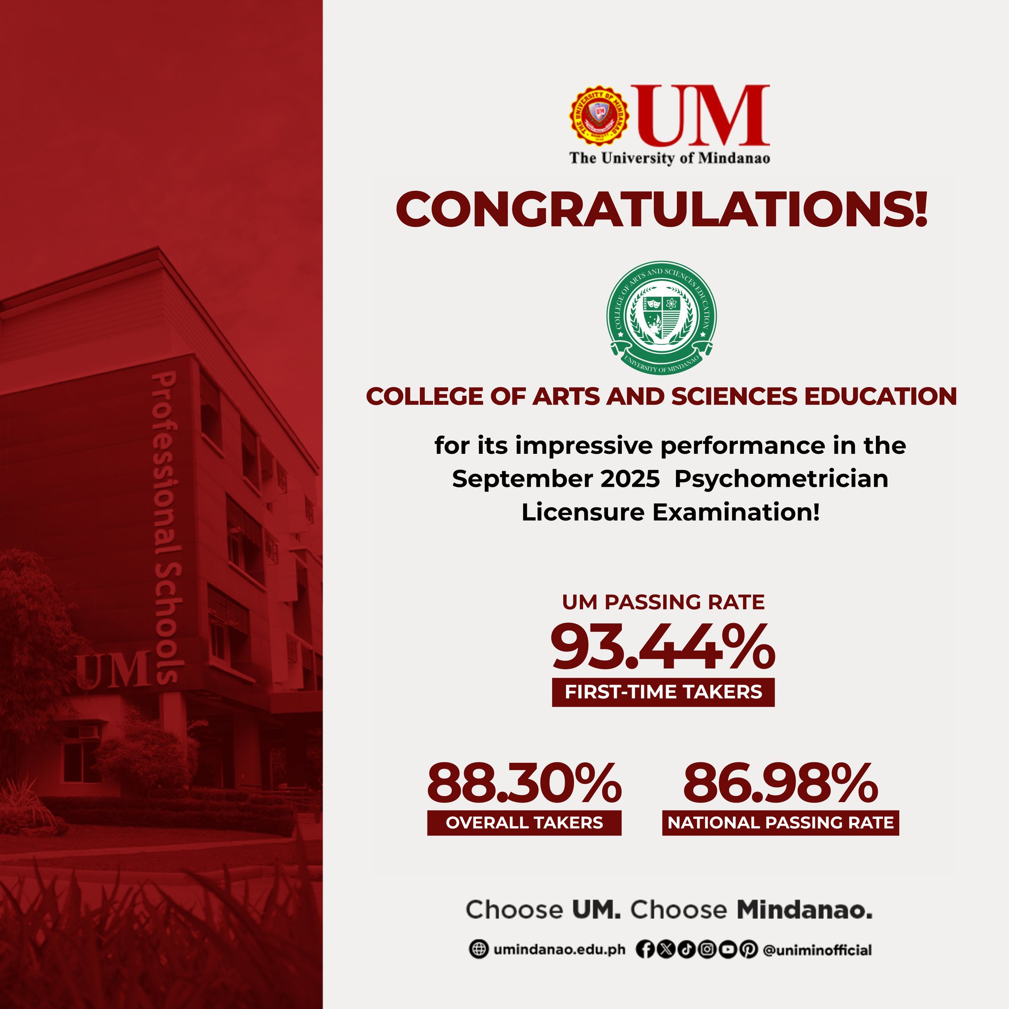 Five UMians place in national top spots of 2025 Psychometrician Licensure Exam