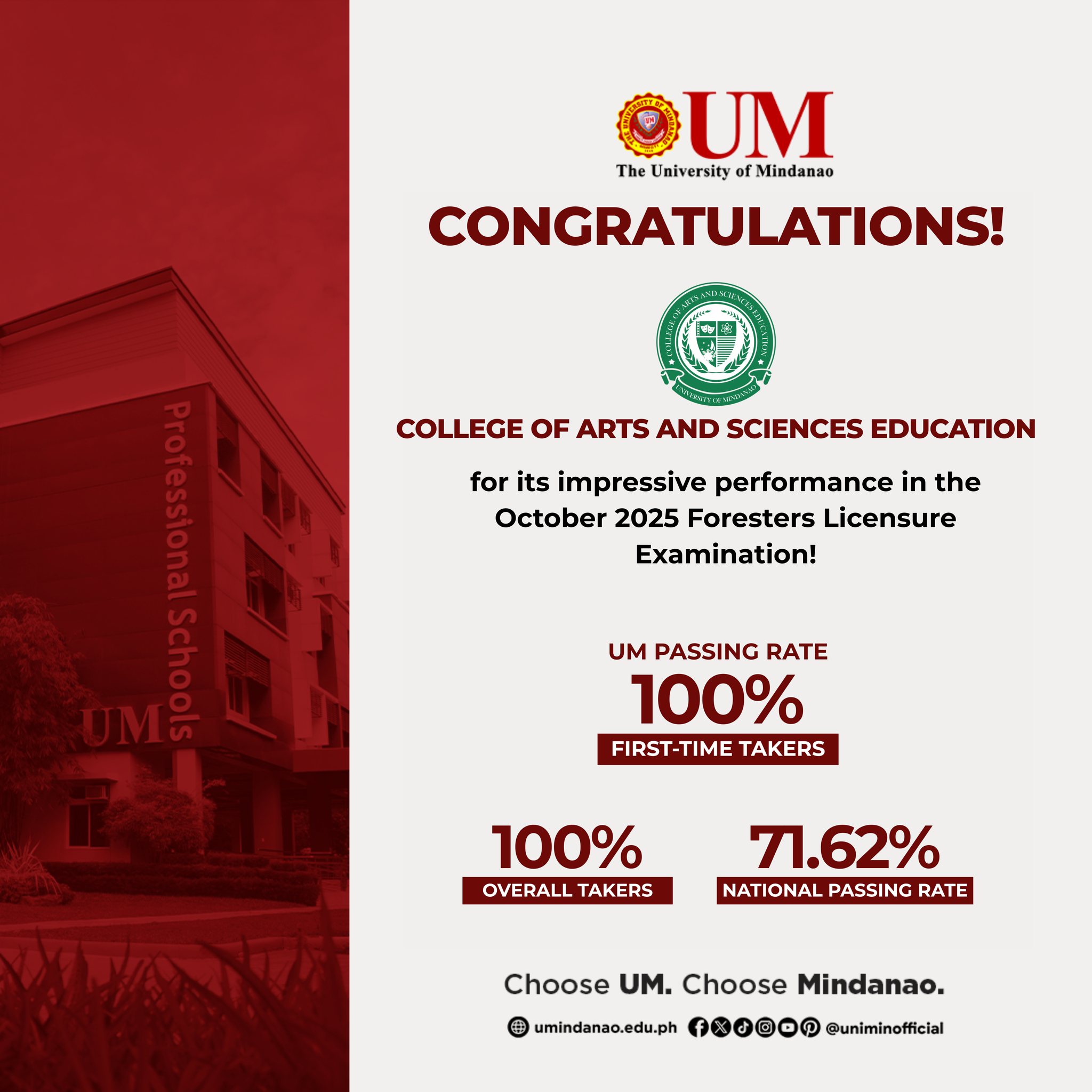 UM takes top spot in Forester Licensure exam, posts 100% passing rate
